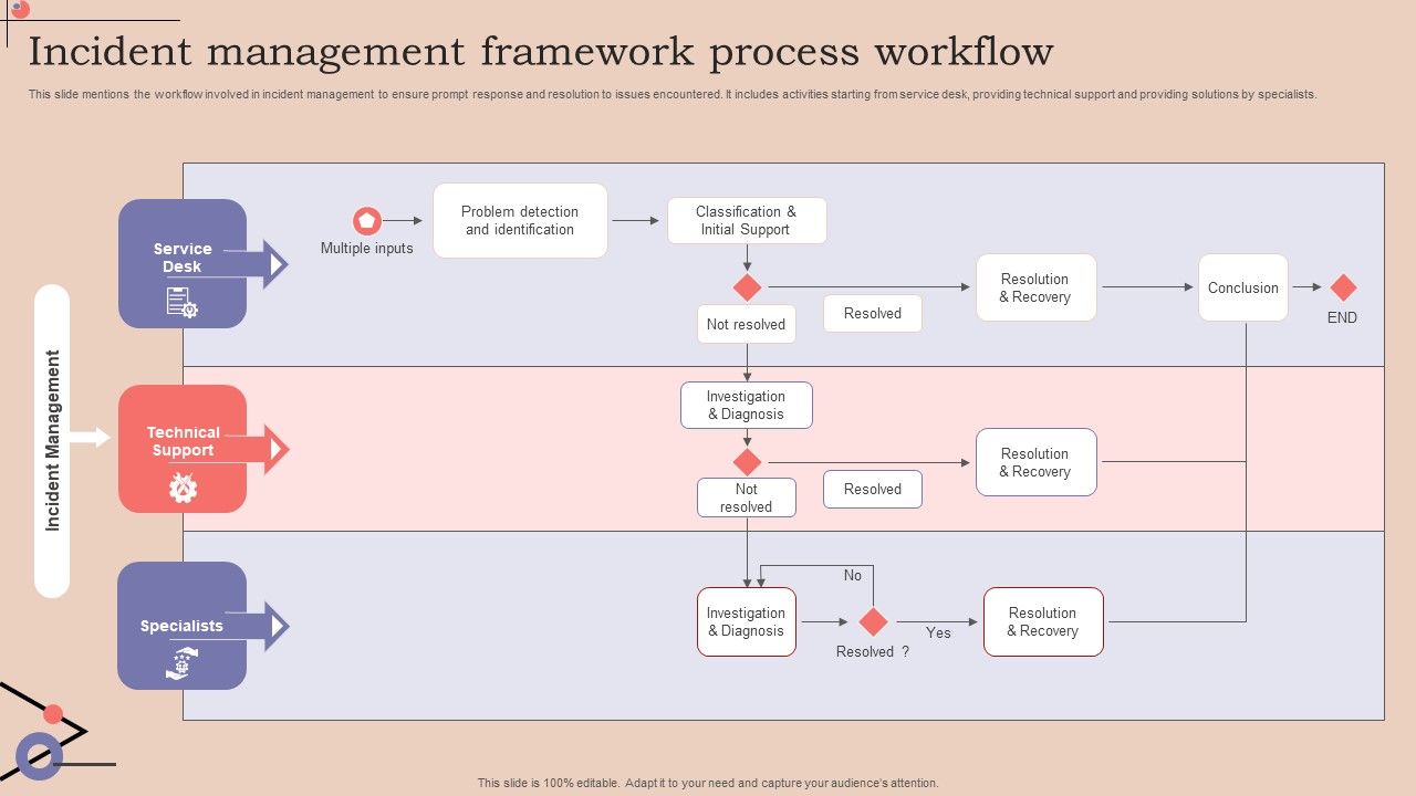 Incident_Management_Framework_Process_Workflow_Designs_PDF_Slide_1.jpg