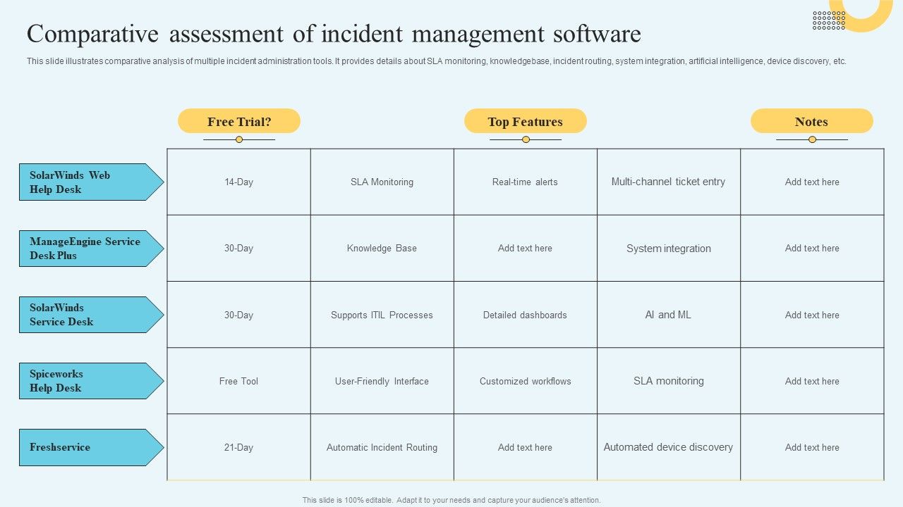 Incident_Management_Ticketing_Comparative_Assessment_Of_Incident_Management_Software_Themes_PDF_Slide_1.jpg