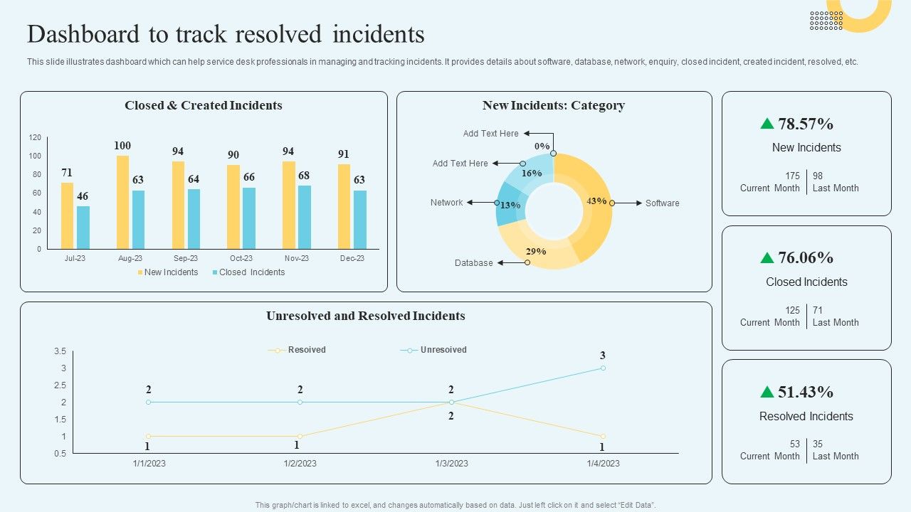 Incident_Management_Ticketing_Dashboard_To_Track_Resolved_Incidents_Graphics_PDF_Slide_1.jpg