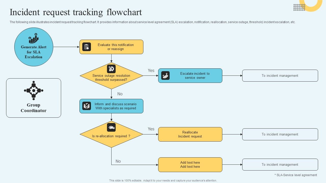 Incident_Management_Ticketing_Incident_Request_Tracking_Flowchart_Slides_PDF_Slide_1.jpg