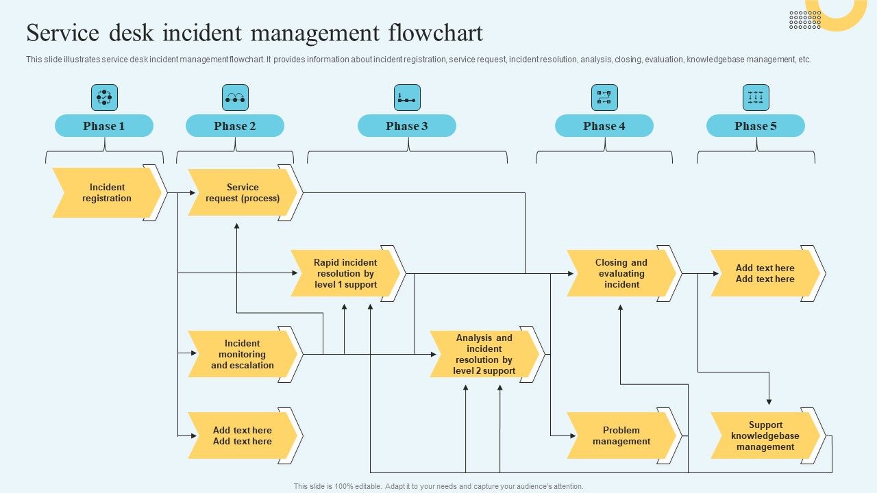 Incident_Management_Ticketing_Service_Desk_Incident_Management_Flowchart_Sample_PDF_Slide_1.jpg