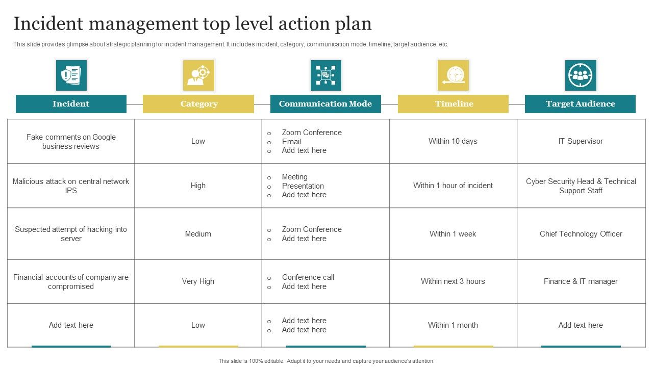 Incident_Management_Top_Level_Action_Plan_Download_PDF_Slide_1.jpg