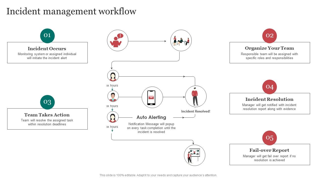 Incident_Management_Workflow_Improving_Cybersecurity_With_Incident_Professional_PDF_Slide_1.jpg