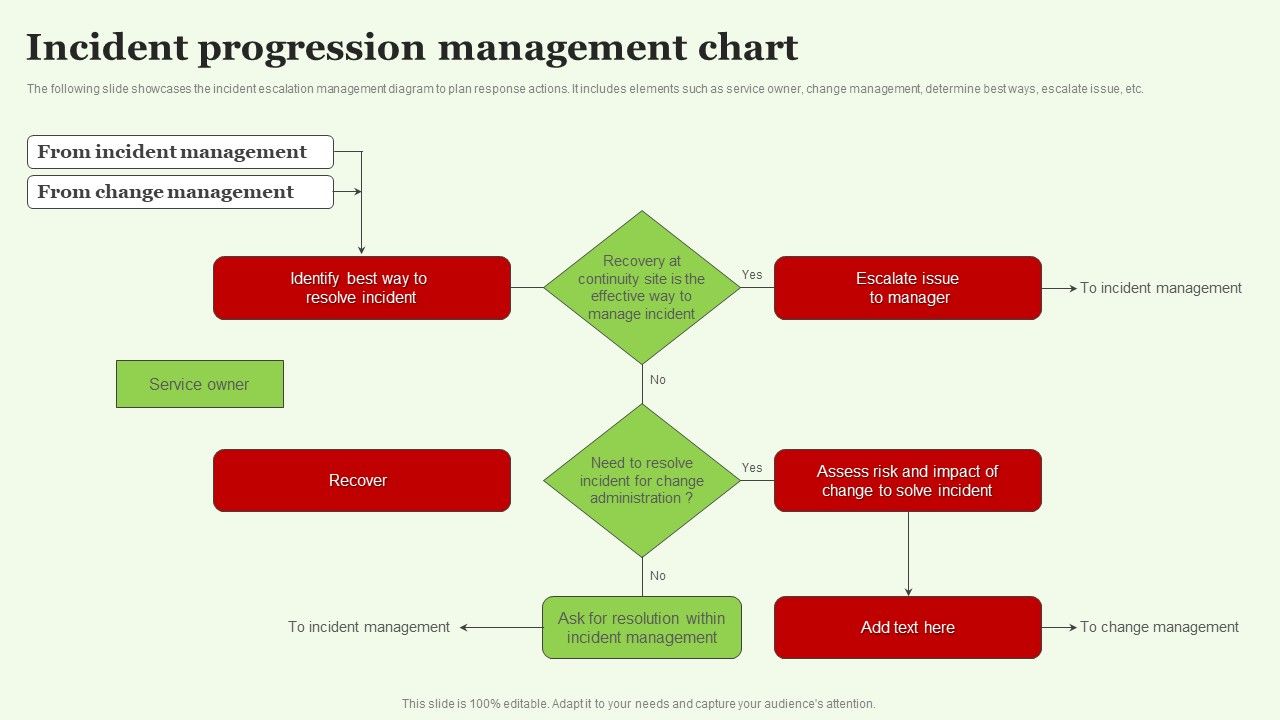 Incident_Progression_Management_Chart_Information_PDF_Slide_1.jpg