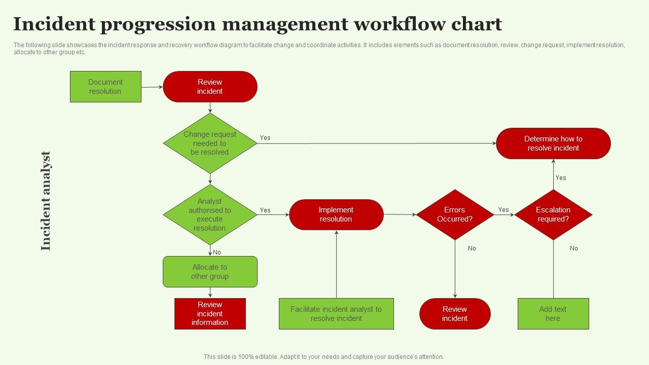 Incident_Progression_Management_Workflow_Chart_Structure_PDF_Slide_1.jpg