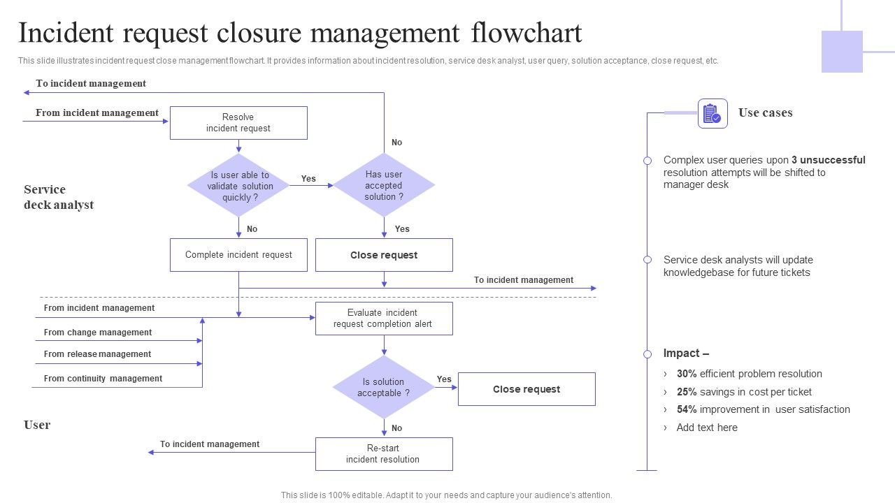 Incident_Request_Closure_Management_Flowchart_Graphics_PDF_Slide_1.jpg