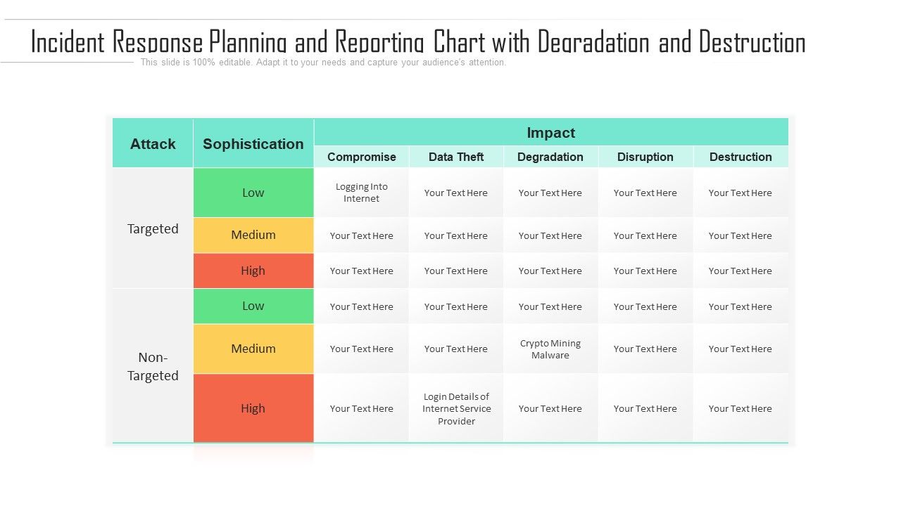 Incident_Response_Planning_And_Reporting_Chart_With_Degradation_And_Destruction_Ppt_PowerPoint_Presentation_File_Layouts_PDF_Slide_1.jpg