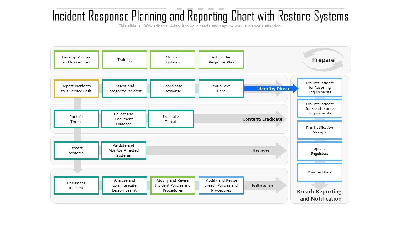 Incident_Response_Planning_And_Reporting_Chart_With_Restore_Systems_Ppt_PowerPoint_Presentation_Gallery_Graphics_Design_PDF_Slide_1.jpg