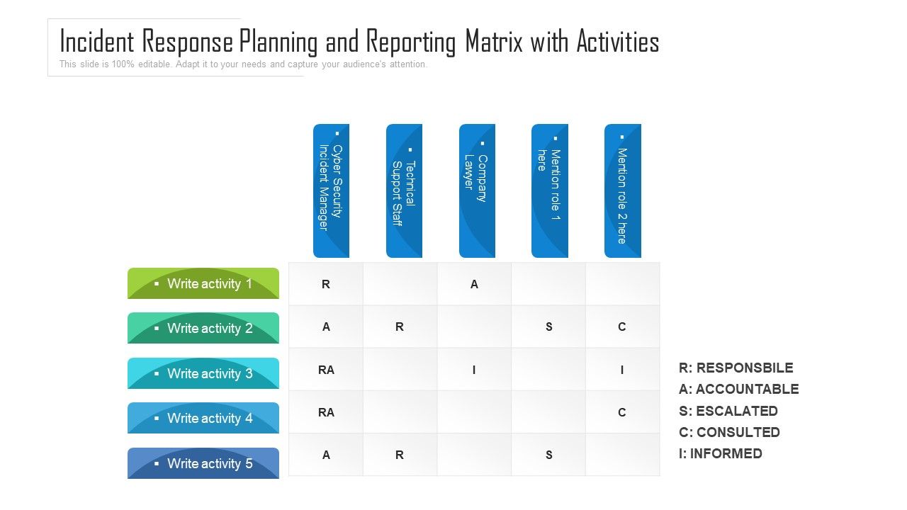 Incident_Response_Planning_And_Reporting_Matrix_With_Activities_Ppt_PowerPoint_Presentation_Gallery_Slide_Download_PDF_Slide_1.jpg