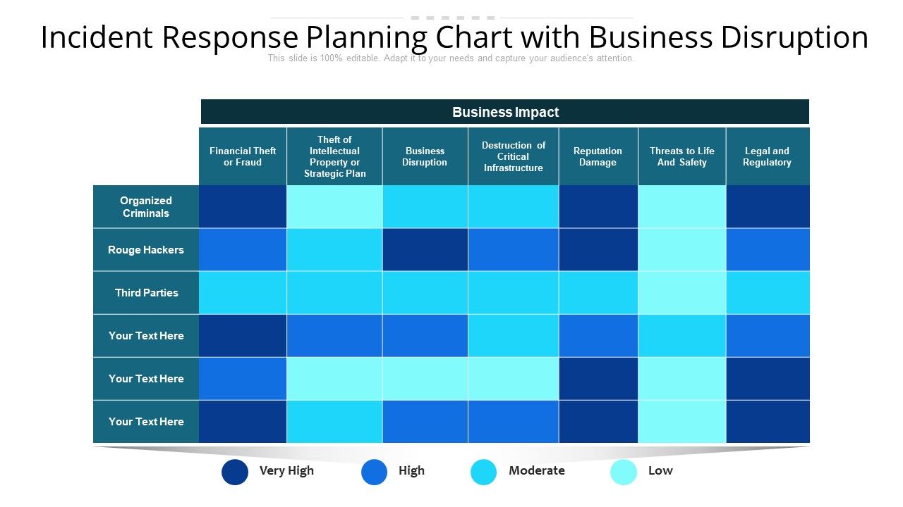 Incident_Response_Planning_Chart_With_Business_Disruption_Ppt_PowerPoint_Presentation_File_Graphics_Tutorials_PDF_Slide_1.jpg