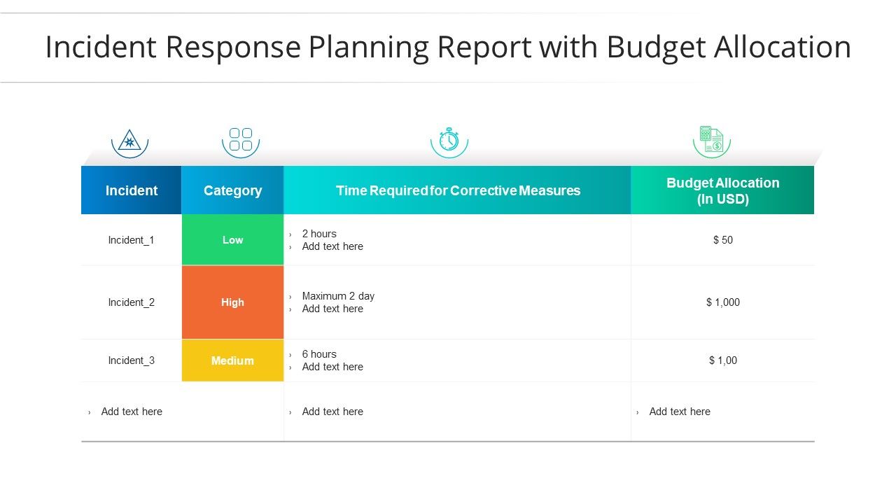 Incident_Response_Planning_Report_With_Budget_Allocation_Ppt_PowerPoint_Presentation_File_Graphics_Design_PDF_Slide_1.jpg