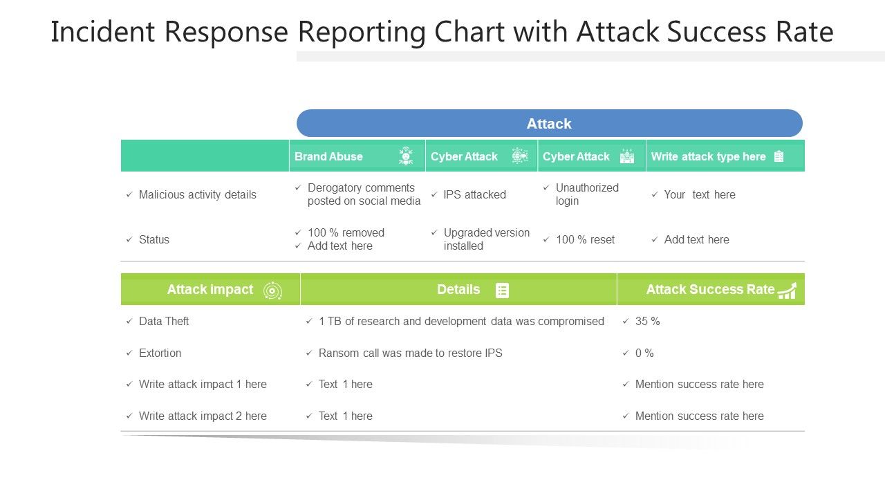 Incident_Response_Reporting_Chart_With_Attack_Success_Rate_Ppt_PowerPoint_Presentation_Gallery_Design_Inspiration_PDF_Slide_1.jpg