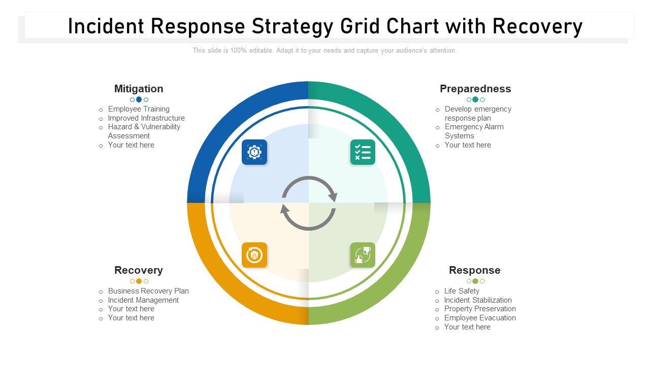 Incident_Response_Strategy_Grid_Chart_With_Recovery_Ppt_PowerPoint_Presentation_Gallery_Slideshow_PDF_Slide_1.jpg