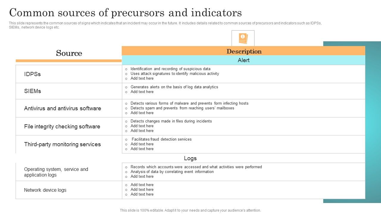 Incident_Response_Techniques_Deployement_Common_Sources_Of_Precursors_And_Indicators_Diagrams_PDF_Slide_1.jpg