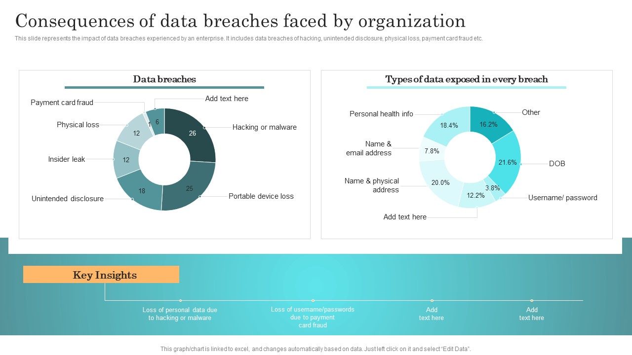 Incident_Response_Techniques_Deployement_Consequences_Of_Data_Breaches_Faced_By_Organization_Structure_PDF_Slide_1.jpg