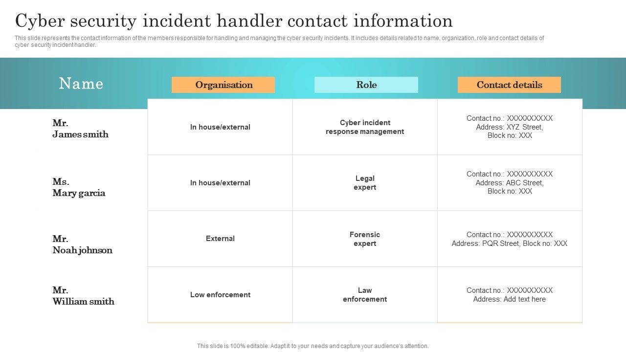 Incident_Response_Techniques_Deployement_Cyber_Security_Incident_Handler_Contact_Information_Guidelines_PDF_Slide_1.jpg
