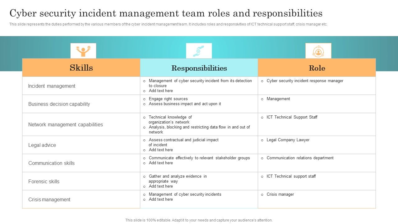 Incident_Response_Techniques_Deployement_Cyber_Security_Incident_Management_Team_Roles_And_Responsibilities_Mockup_PDF_Slide_1.jpg