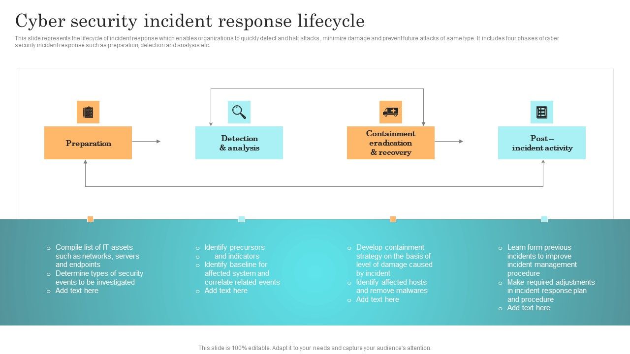 Incident_Response_Techniques_Deployement_Cyber_Security_Incident_Response_Lifecycle_Template_PDF_Slide_1.jpg
