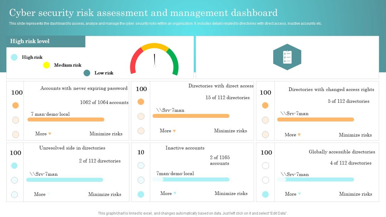 Incident_Response_Techniques_Deployement_Cyber_Security_Risk_Assessment_And_Management_Dashboard_Themes_PDF_Slide_1.jpg