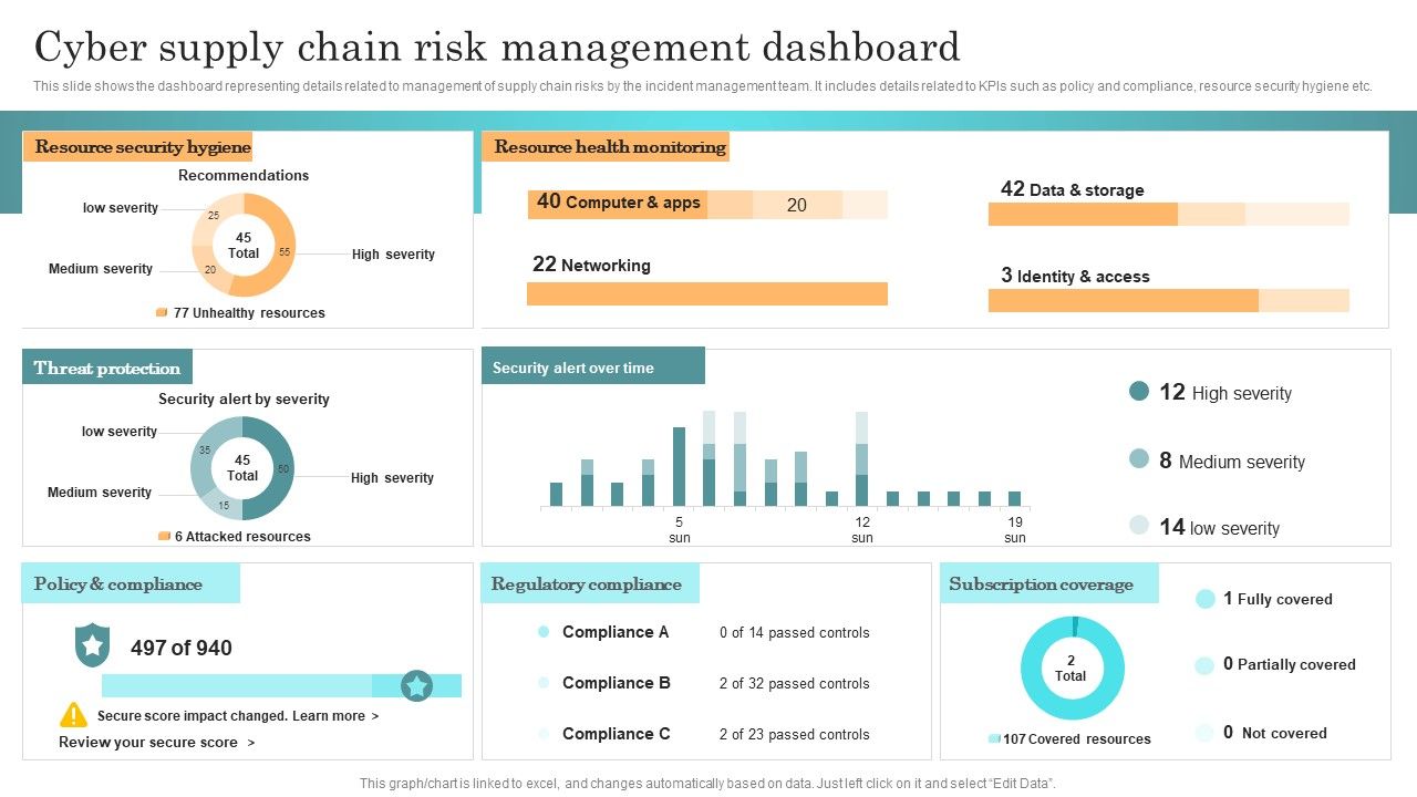 Incident_Response_Techniques_Deployement_Cyber_Supply_Chain_Risk_Management_Dashboard_Topics_PDF_Slide_1.jpg