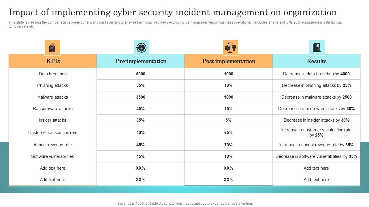Incident_Response_Techniques_Deployement_Impact_Of_Implementing_Cyber_Security_Incident_Management_Formats_PDF_Slide_1.jpg