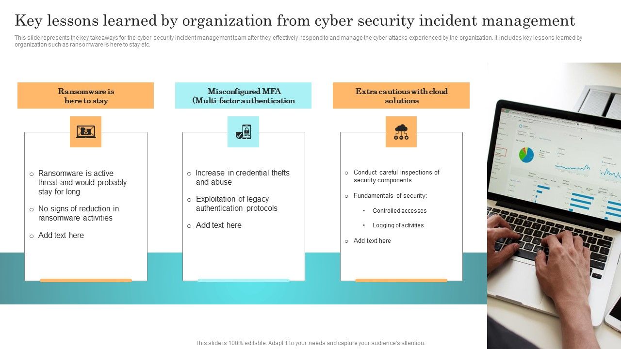 Incident_Response_Techniques_Deployement_Key_Lessons_Learned_By_Organization_From_Cyber_Security_Incident_Formats_PDF_Slide_1.jpg