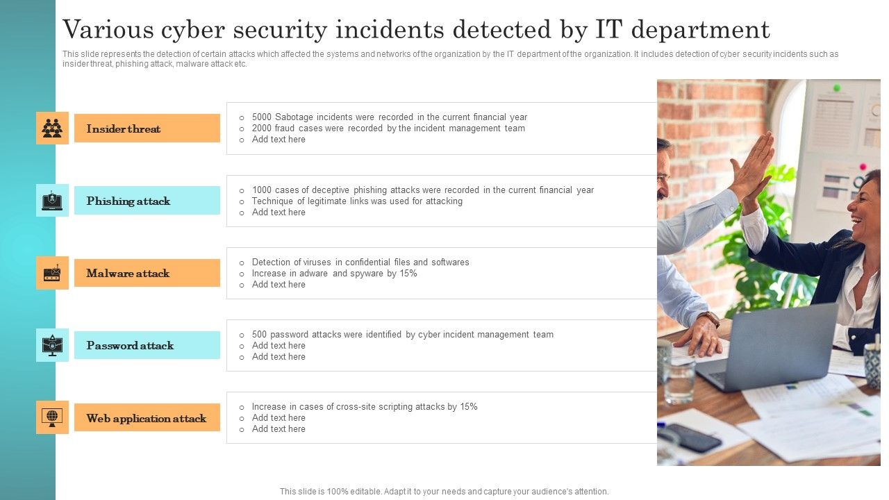 Incident_Response_Techniques_Deployement_Various_Cyber_Security_Incidents_Detected_By_IT_Department_Clipart_PDF_Slide_1.jpg