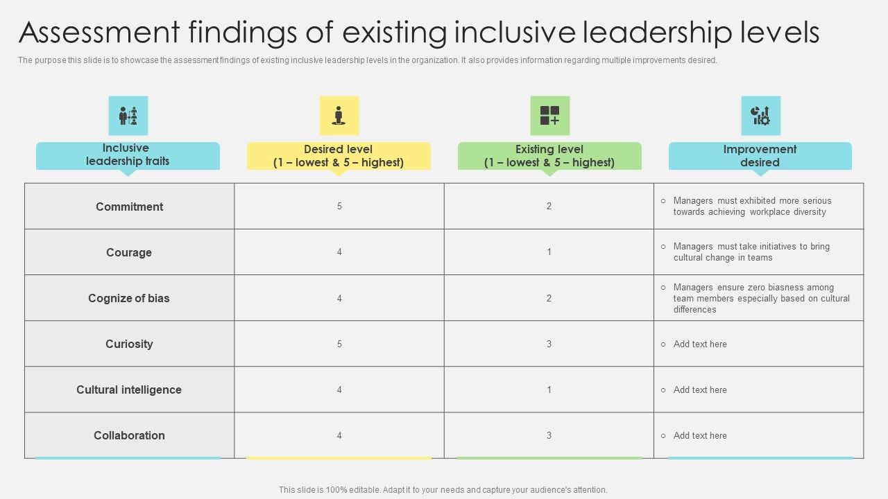 Inclusive_Leadership_Program_Assessment_Findings_Of_Existing_Inclusive_Leadership_Levels_Sample_PDF_Slide_1.jpg