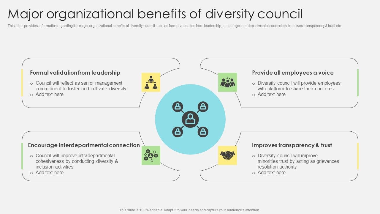 Inclusive_Leadership_Program_Major_Organizational_Benefits_Of_Diversity_Council_Structure_PDF_Slide_1.jpg
