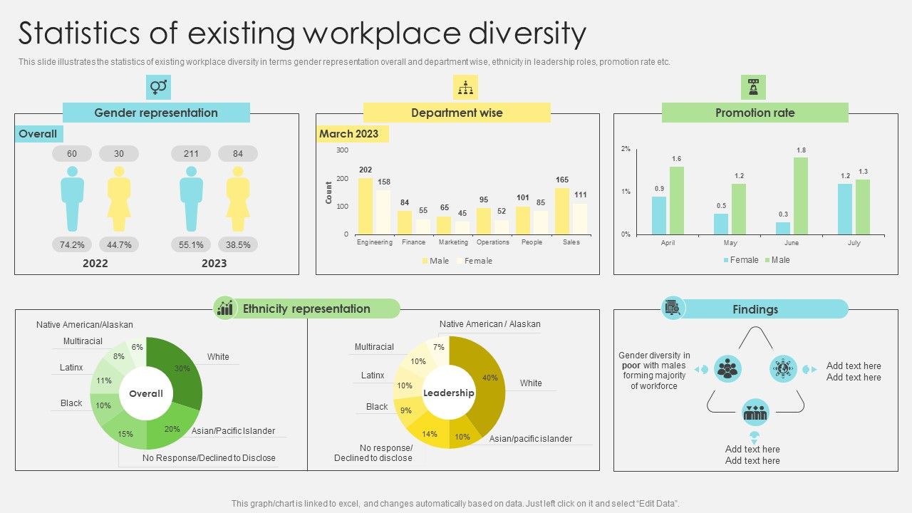 Inclusive_Leadership_Program_Statistics_Of_Existing_Workplace_Diversity_Structure_PDF_Slide_1.jpg