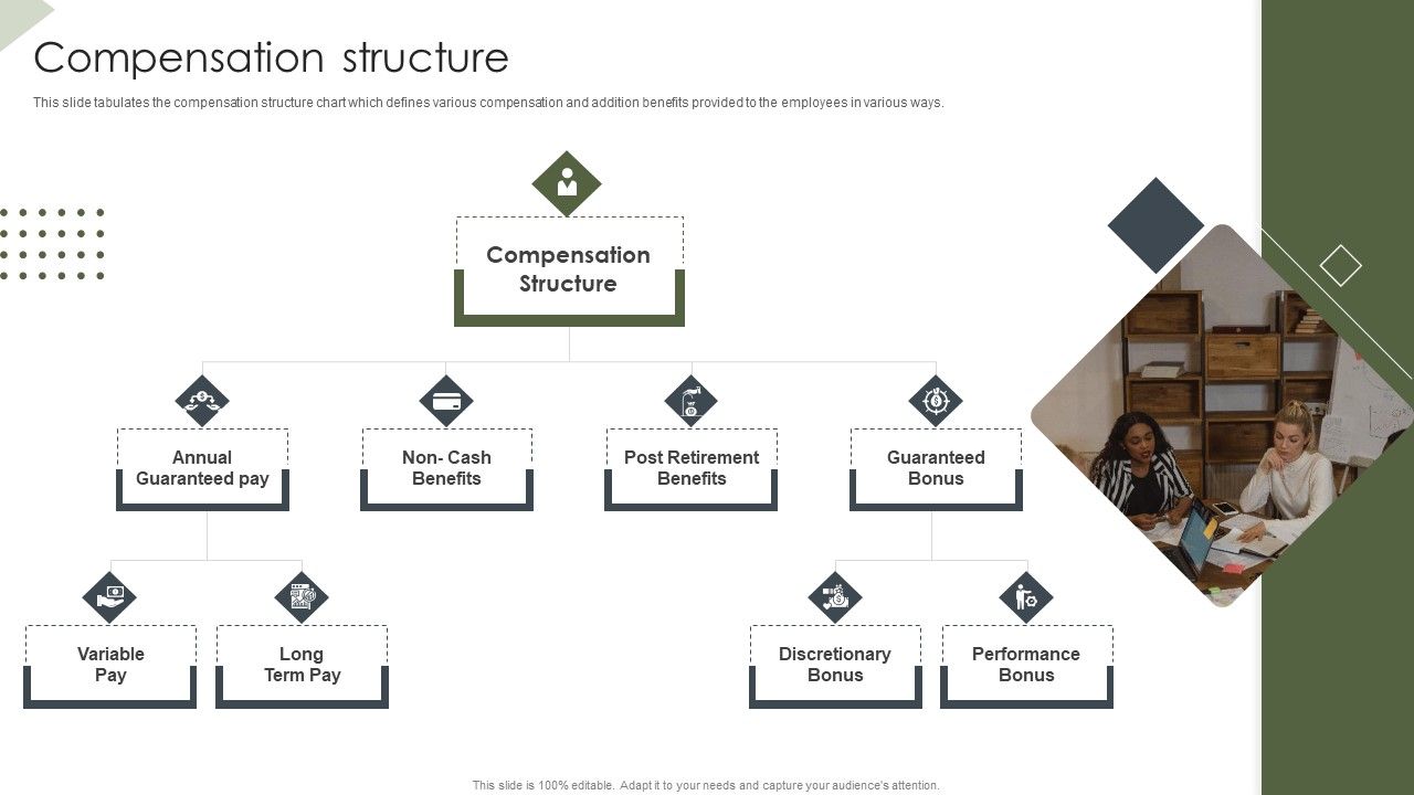 Income_Assessment_Document_Compensation_Structure_Ppt_Model_Ideas_PDF_Slide_1.jpg