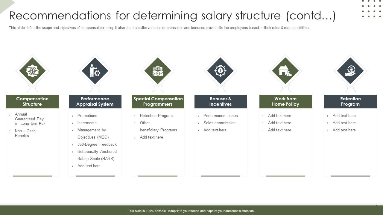Income_Assessment_Document_Recommendations_For_Determining_Salary_Structure_Contd_Slides_PDF_Slide_1.jpg
