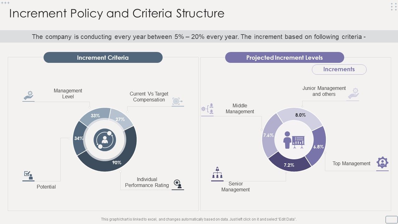 Income_Assessment_Report_Increment_Policy_And_Criteria_Structure_Infographics_PDF_Slide_1.jpg
