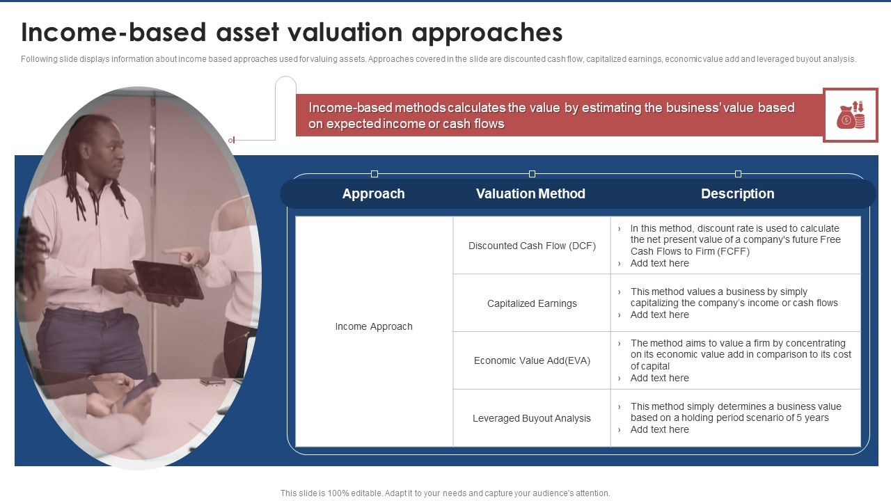 Income_Based_Asset_Valuation_Approaches_Brand_Value_Estimation_Guide_Guidelines_PDF_Slide_1.jpg