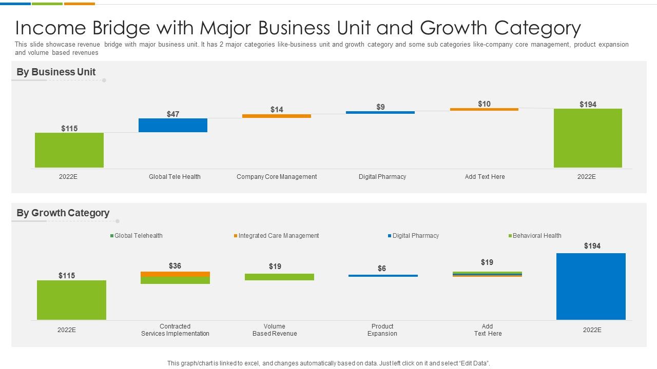 Income_Bridge_With_Major_Business_Unit_And_Growth_Category_Ppt_PowerPoint_Presentation_Gallery_Format_PDF_Slide_1.jpg