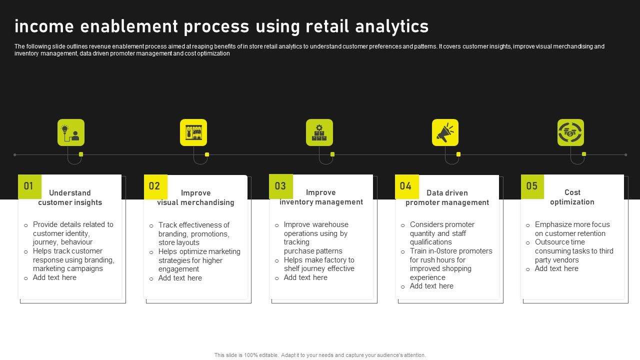 Income_Enablement_Process_Using_Retail_Analytics_Template_PDF_Slide_1.jpg
