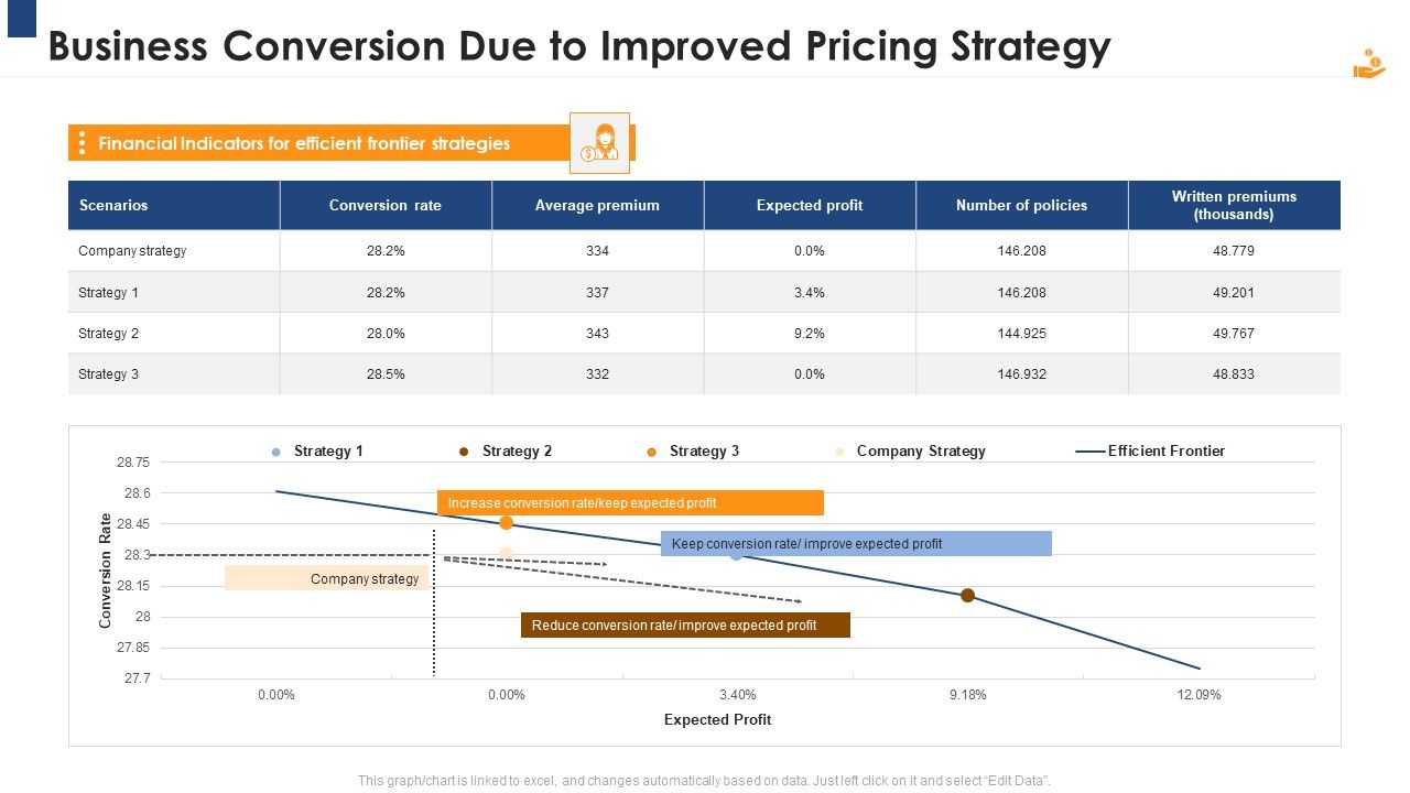 Income_Management_Tool_Business_Conversion_Due_To_Improved_Pricing_Strategy_Sample_PDF_Slide_1.jpg