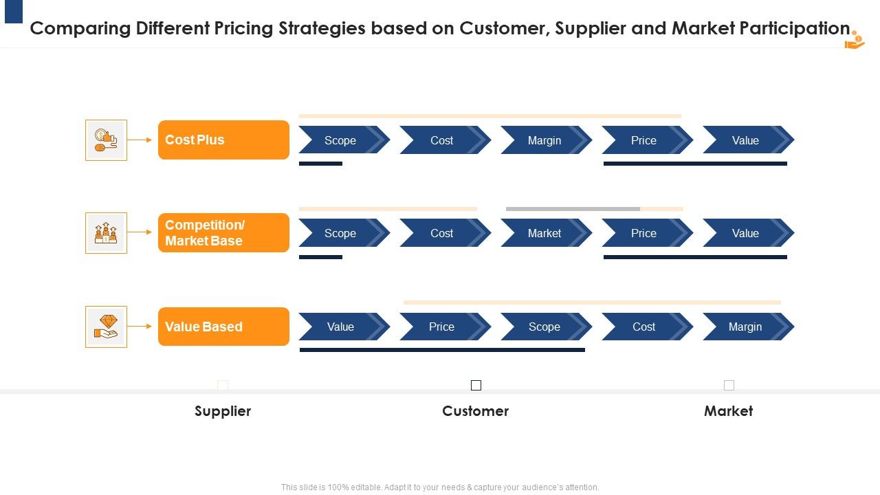 Income_Management_Tool_Comparing_Different_Pricing_Strategies_Based_On_Customer_Supplier_And_Market_Participation_Clipart_PDF_Slide_1.jpg