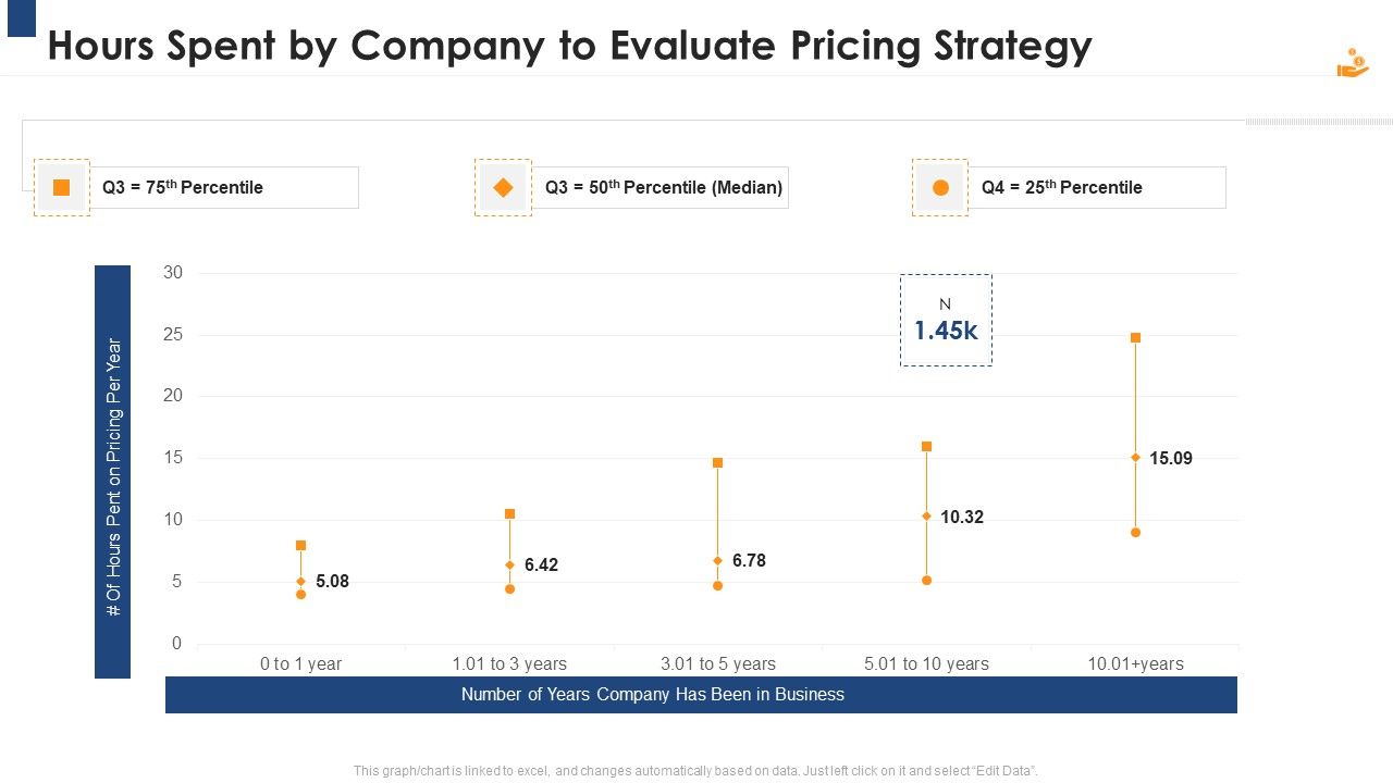 Income_Management_Tool_Hours_Spent_By_Company_To_Evaluate_Pricing_Strategy_Brochure_PDF_Slide_1.jpg