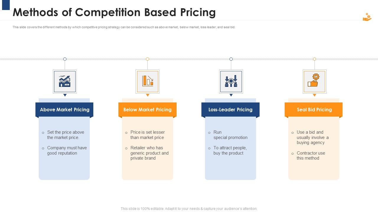 Income_Management_Tool_Methods_Of_Competition_Based_Pricing_Formats_PDF_Slide_1.jpg