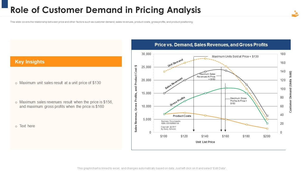 Income_Management_Tool_Role_Of_Customer_Demand_In_Pricing_Analysis_Template_PDF_Slide_1.jpg