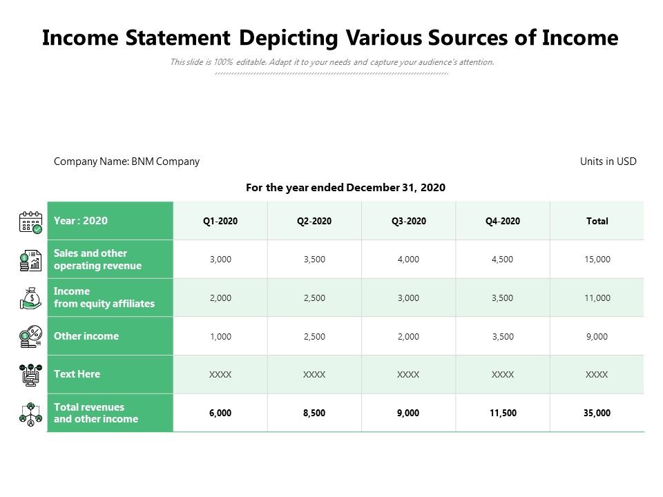 Income_Statement_Depicting_Various_Sources_Of_Income_Ppt_PowerPoint_Presentation_File_Graphic_Tips_PDF_Slide_1.jpg