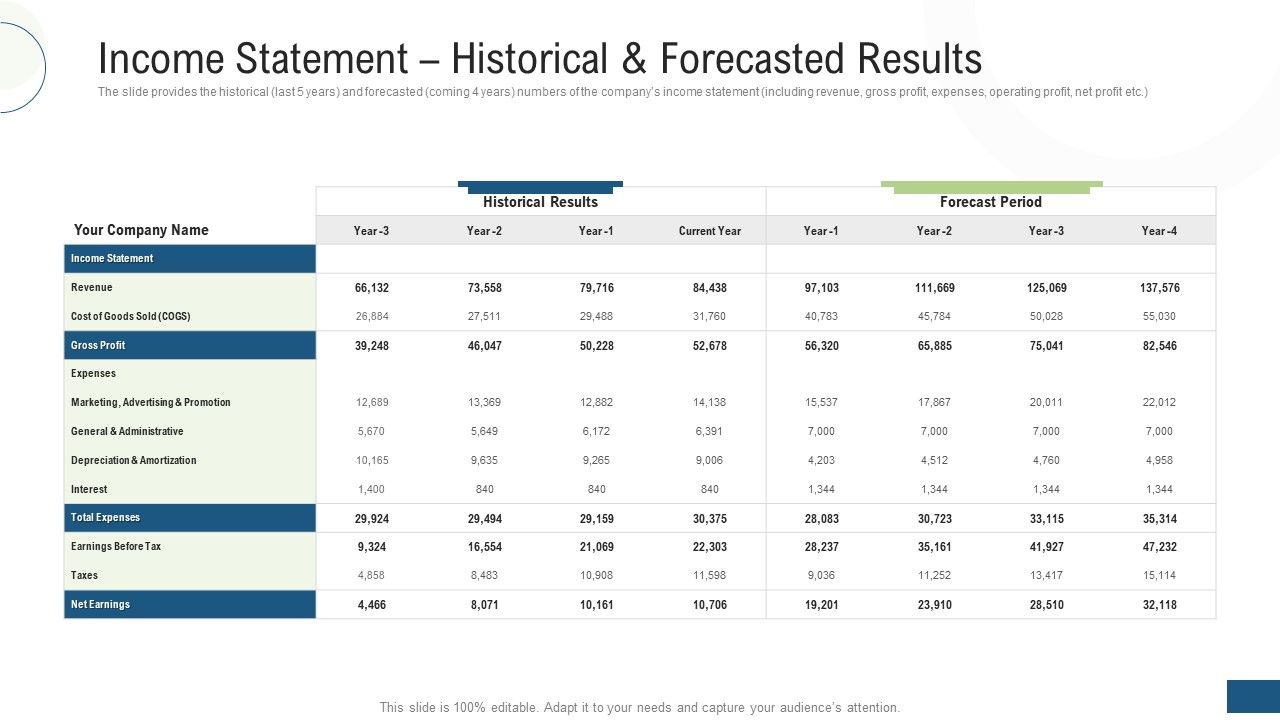 Income_Statement_Historical_And_Forecasted_Results_Ppt_Icon_Graphics_Example_PDF_Slide_1.jpg
