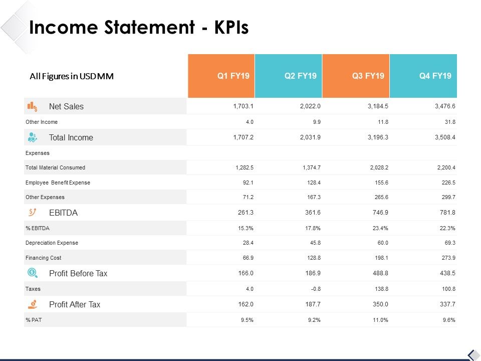 Income_Statement_Kpis_Ppt_PowerPoint_Presentation_Professional_Template_Slide_1.jpg