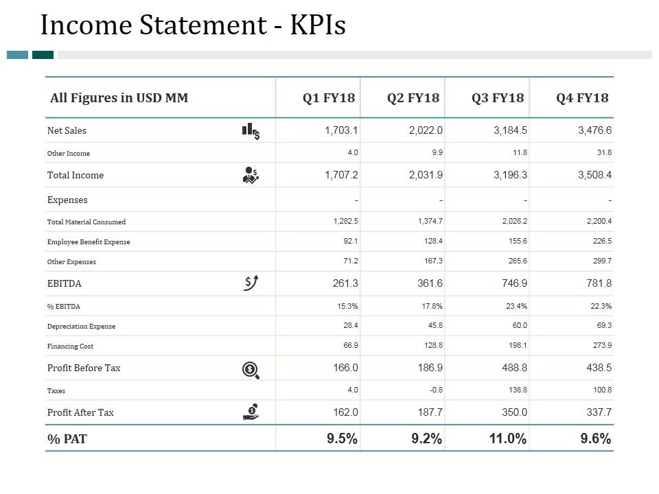 Income_Statement_Kpis_Ppt_PowerPoint_Presentation_Slides_Show_Slide_1.jpg