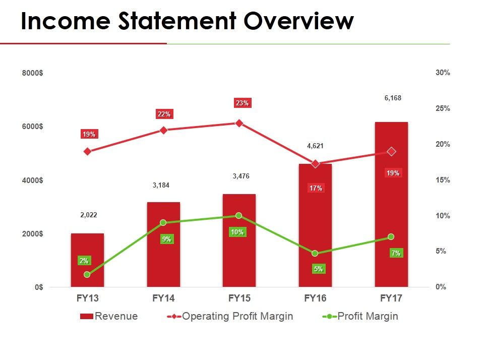 Income_Statement_Overview_Ppt_PowerPoint_Presentation_Gallery_Template_Slide_1.jpg