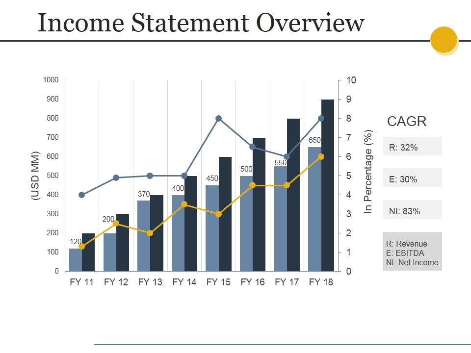 Income_Statement_Overview_Ppt_PowerPoint_Presentation_Professional_Slides_Slide_1.jpg