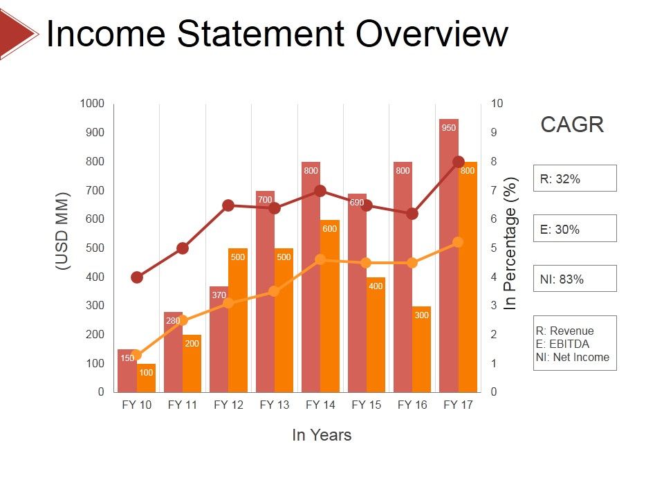 Income_Statement_Overview_Ppt_PowerPoint_Presentation_Slides_Samples_Slide_1.jpg