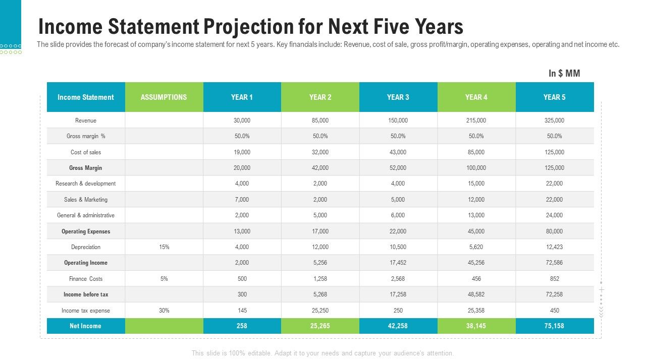 Income_Statement_Projection_For_Next_Five_Years_Summary_PDF_Slide_1.jpg