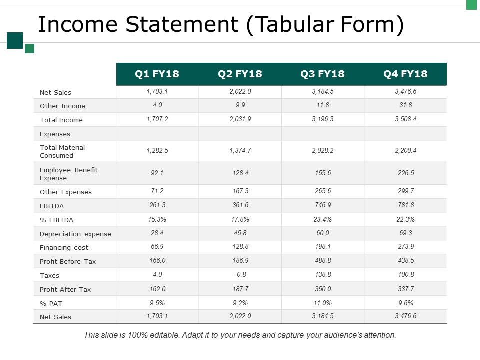 Income_Statement_Tabular_Form_Ppt_PowerPoint_Presentation_Model_Show_Slide_1.jpg